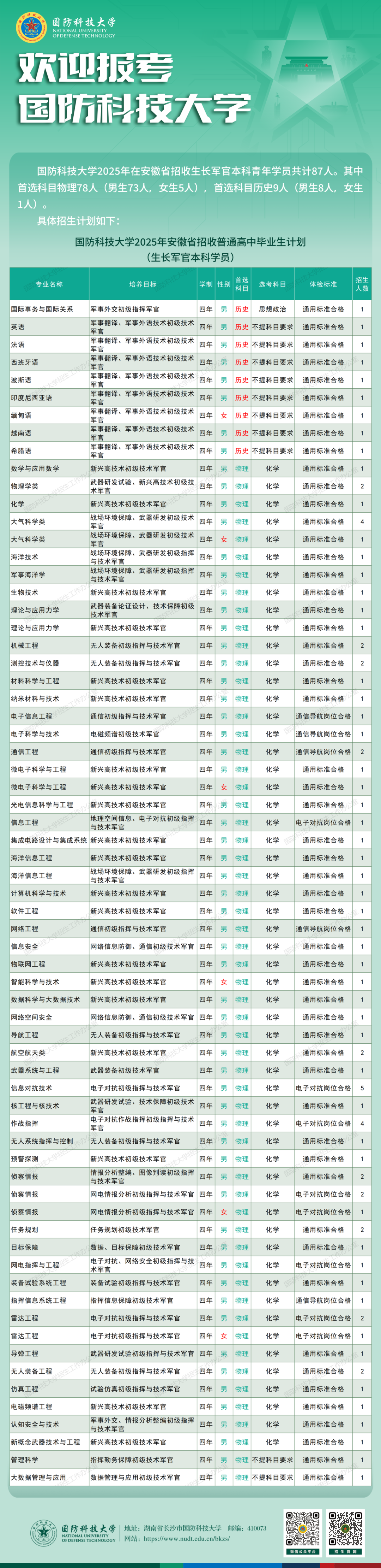 云南省招生考试院