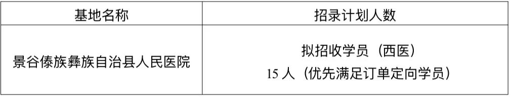 景谷人民医院