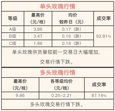 呈贡发布