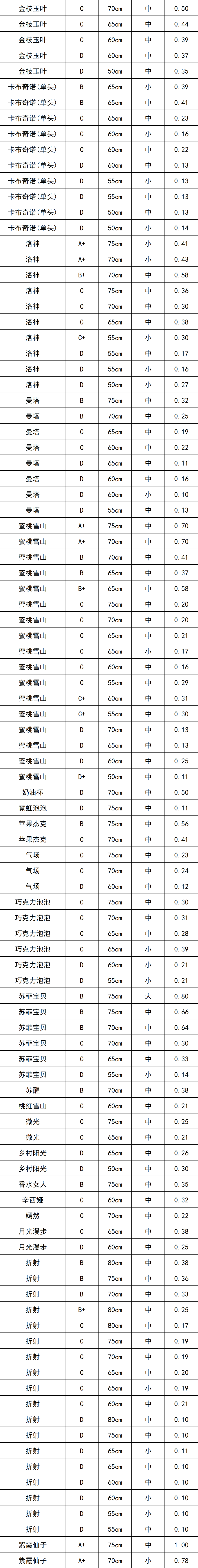晋宁 诗意的栖居地