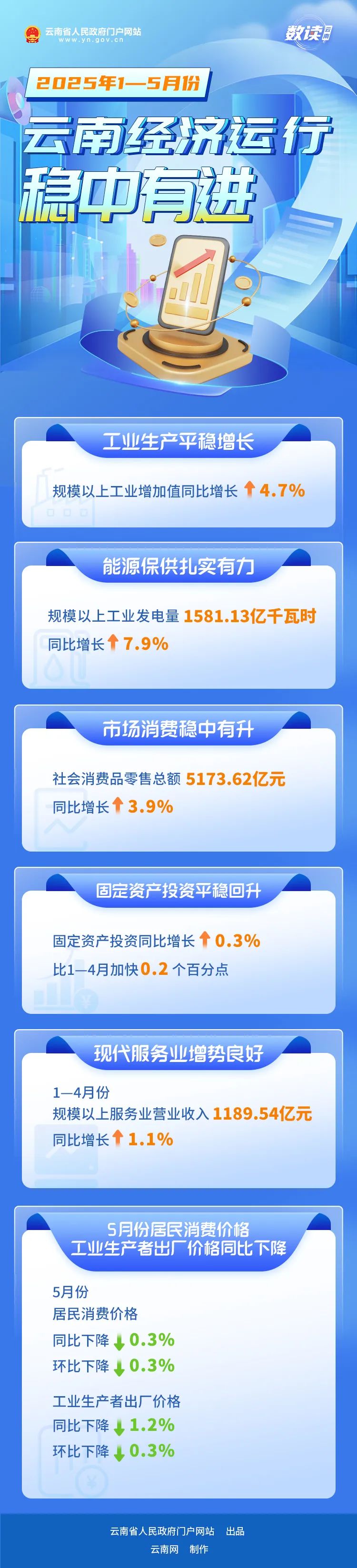 云南省人民政府