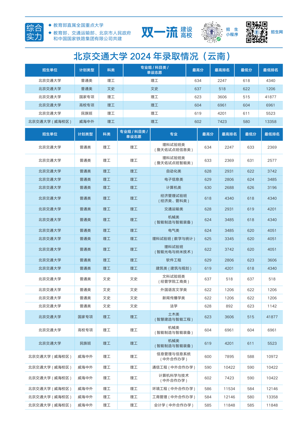 云南省招生考试院