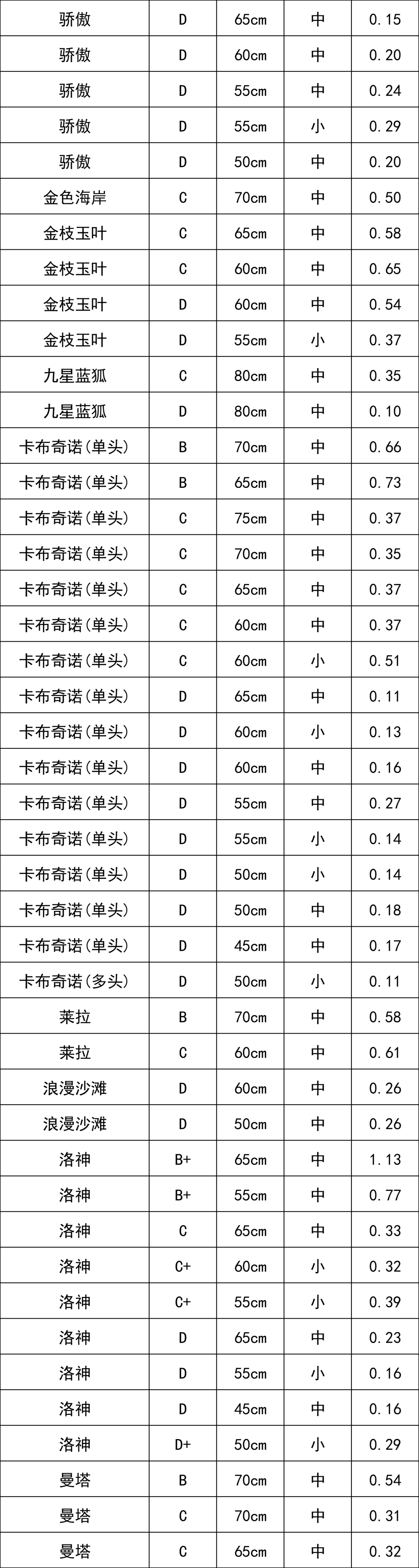 晋宁 诗意的栖居地
