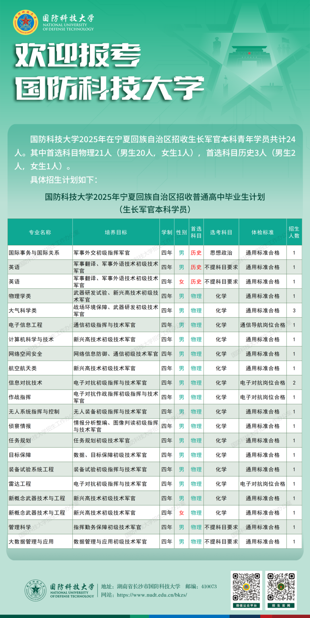 云南省招生考试院