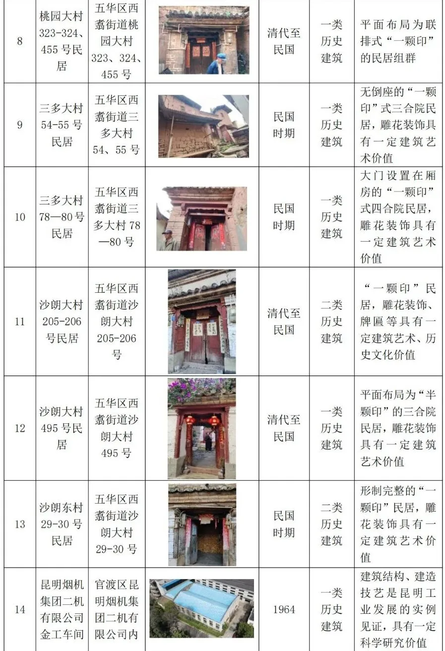 昆明规划建设