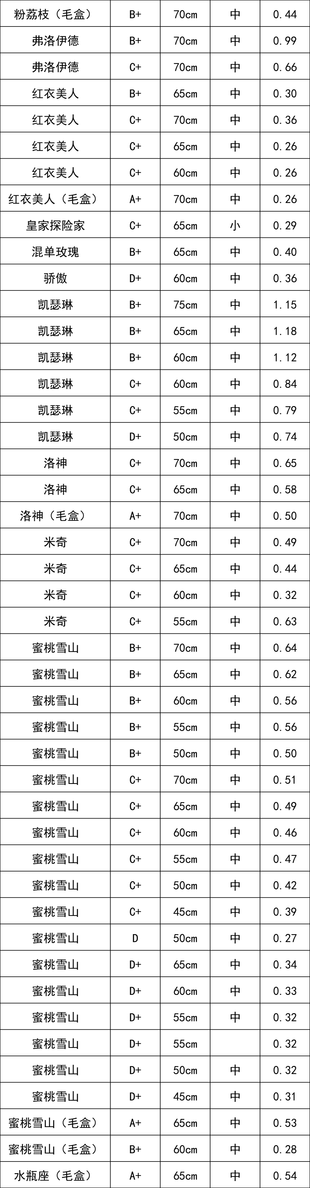 晋宁 诗意的栖居地