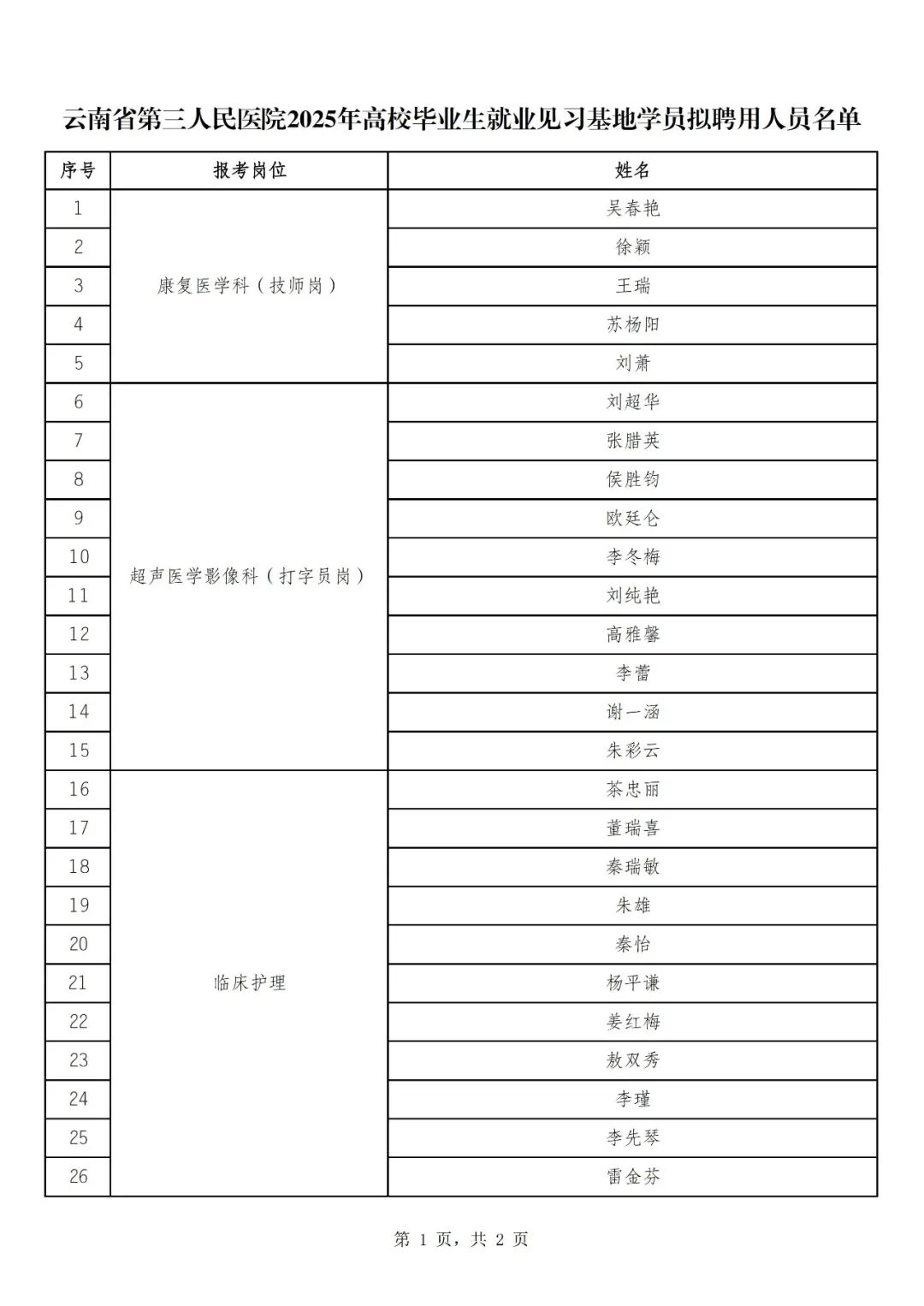 云南省第三人民医院