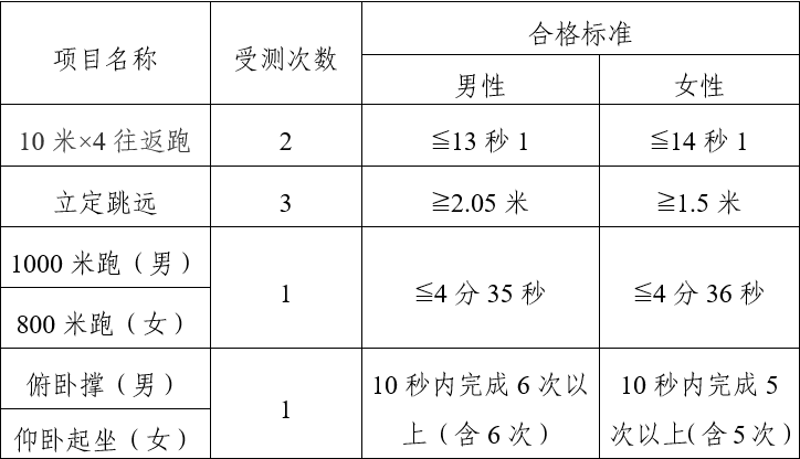 云南省招生考试院