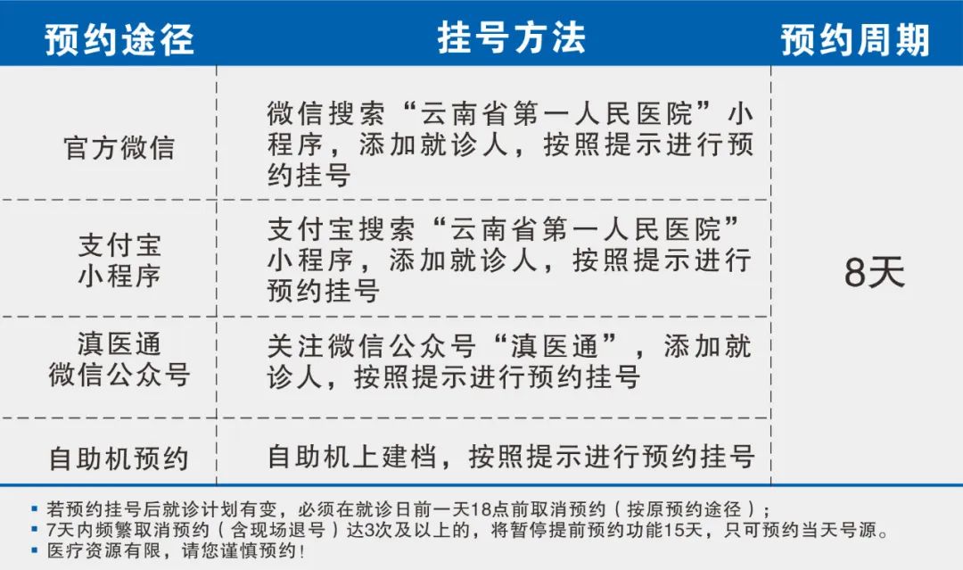 云南省第一人民医院