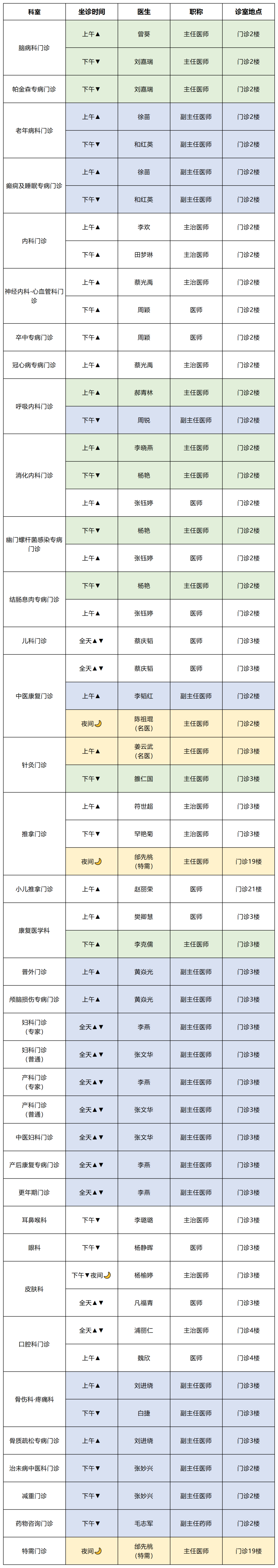 云南中医药大学第二附属医院