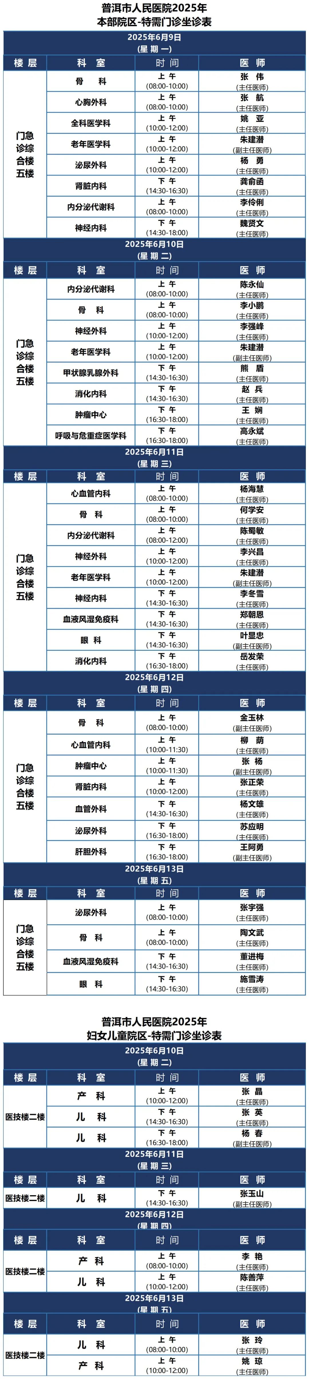 普洱市人民医院