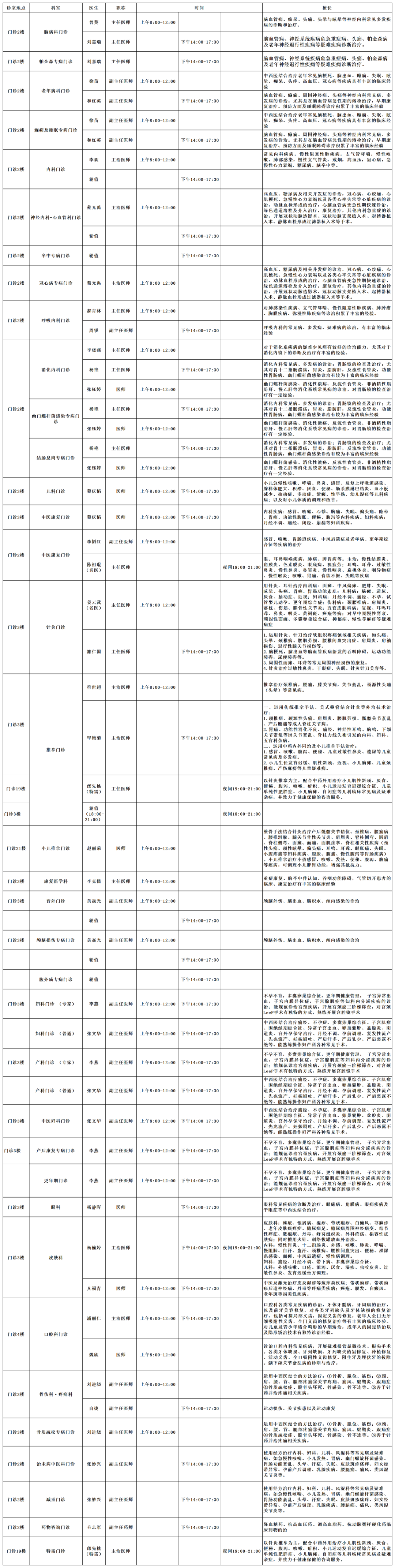 云南中医药大学第二附属医院