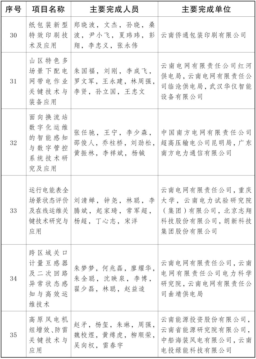 云南省人民政府