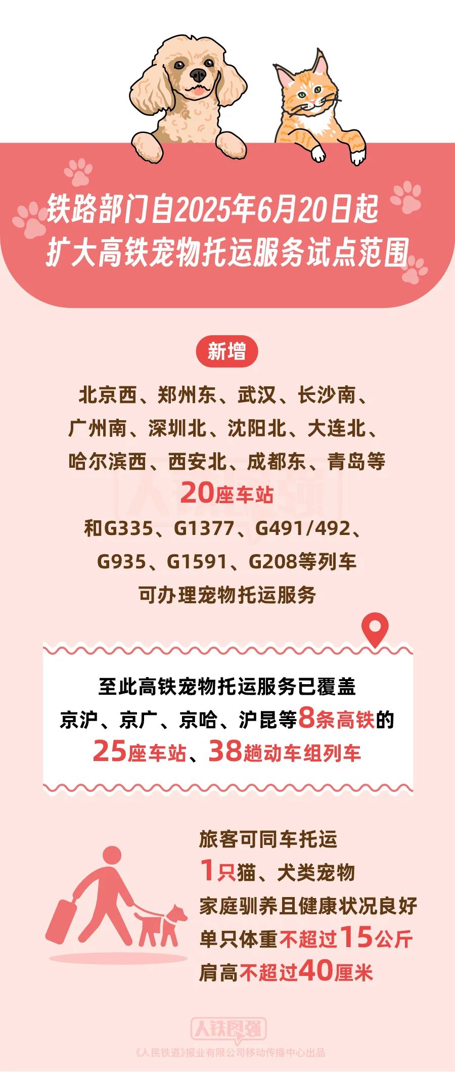 昆明铁路