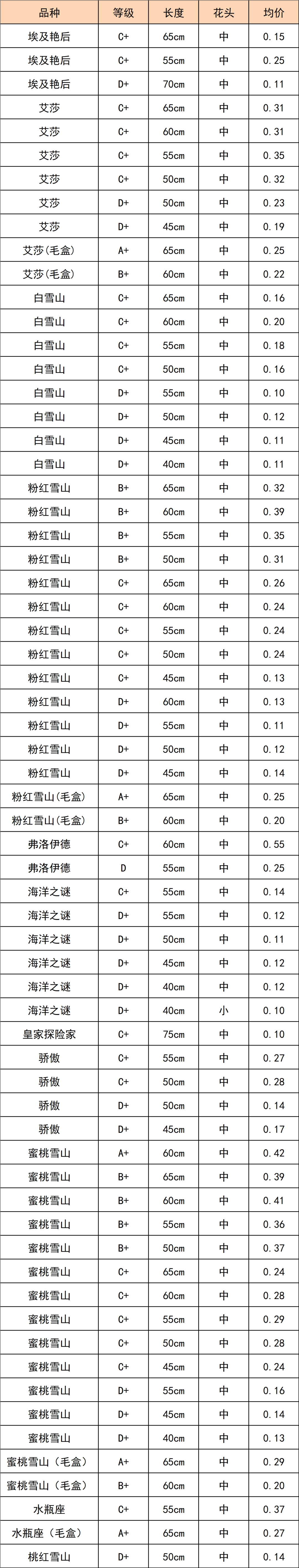 晋宁 诗意的栖居地