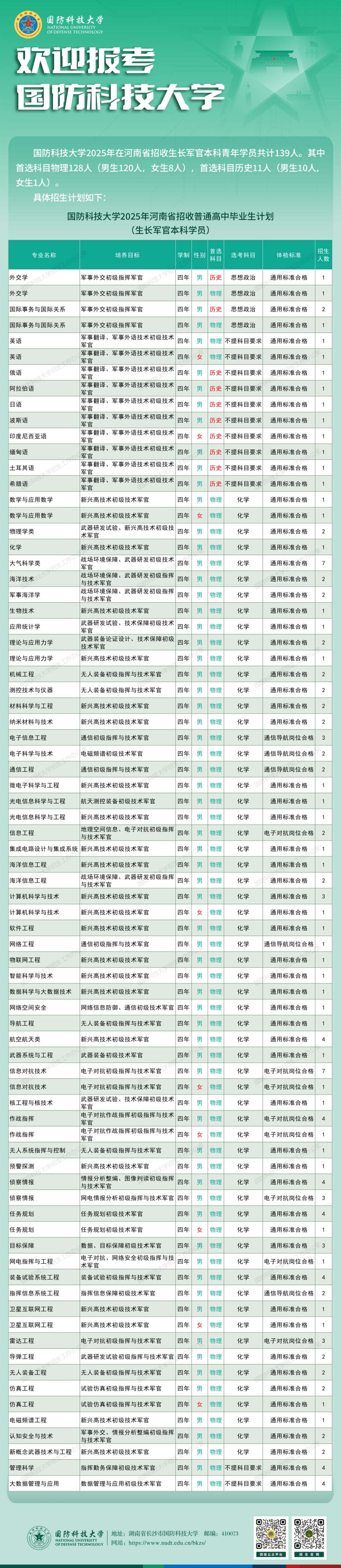 云南省招生考试院