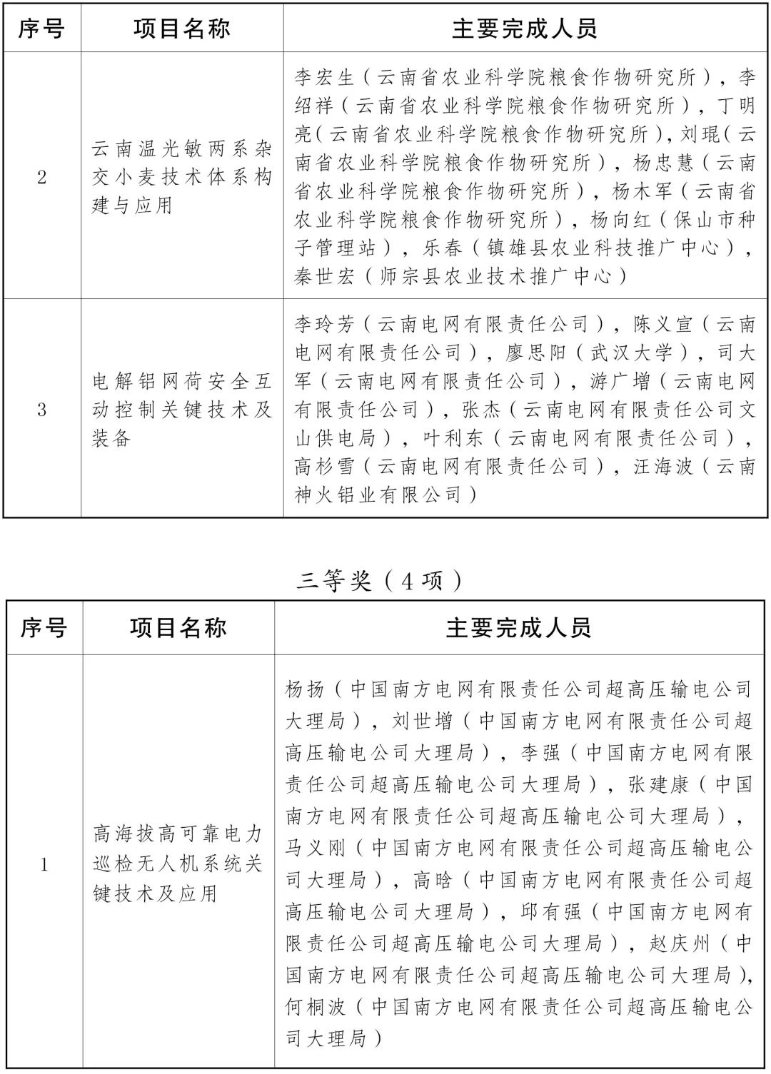 云南省人民政府