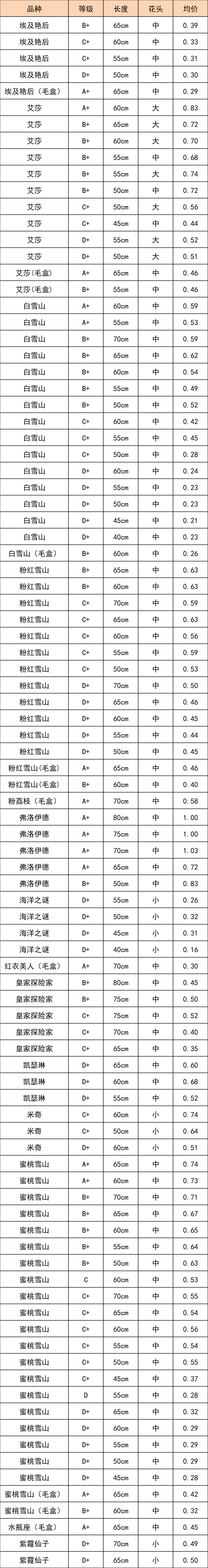晋宁 诗意的栖居地