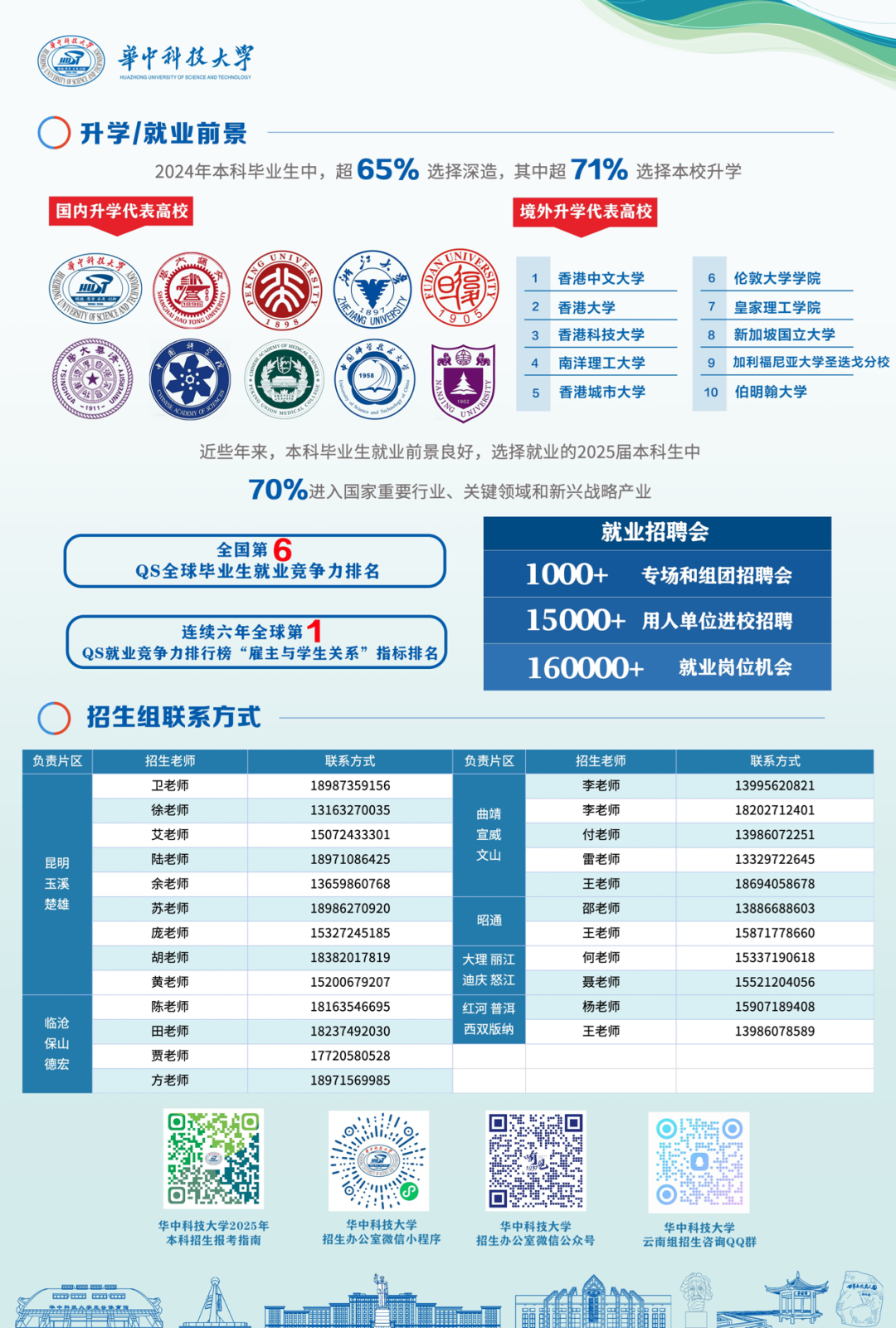 云南省招生考试院