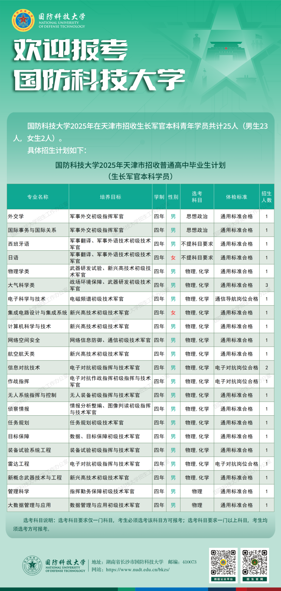 云南省招生考试院