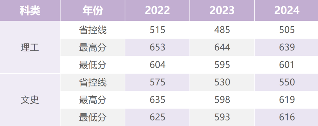 云南省招生考试院