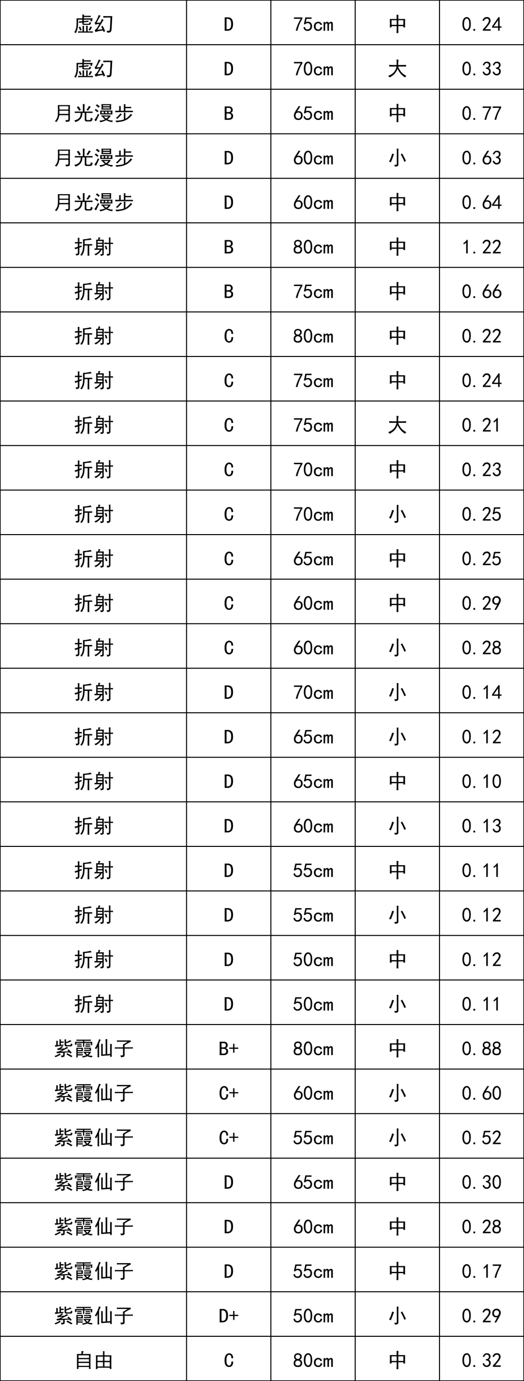 晋宁 诗意的栖居地