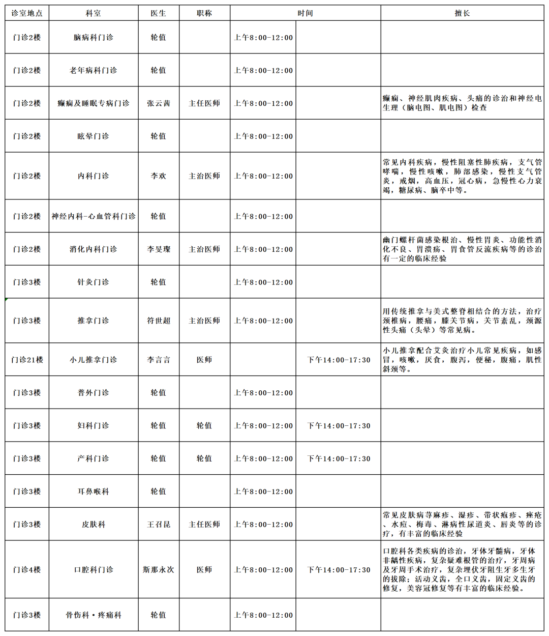 云南中医药大学第二附属医院