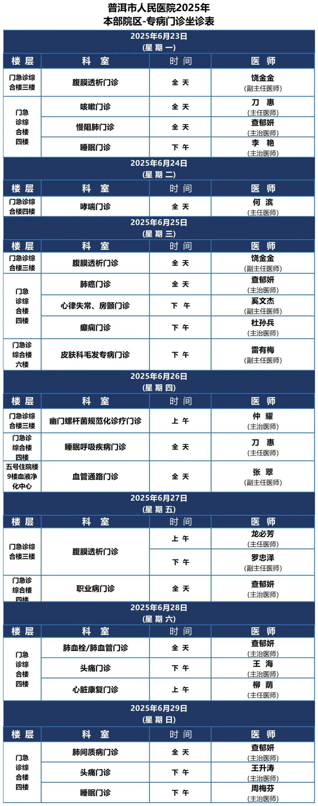 普洱市人民医院