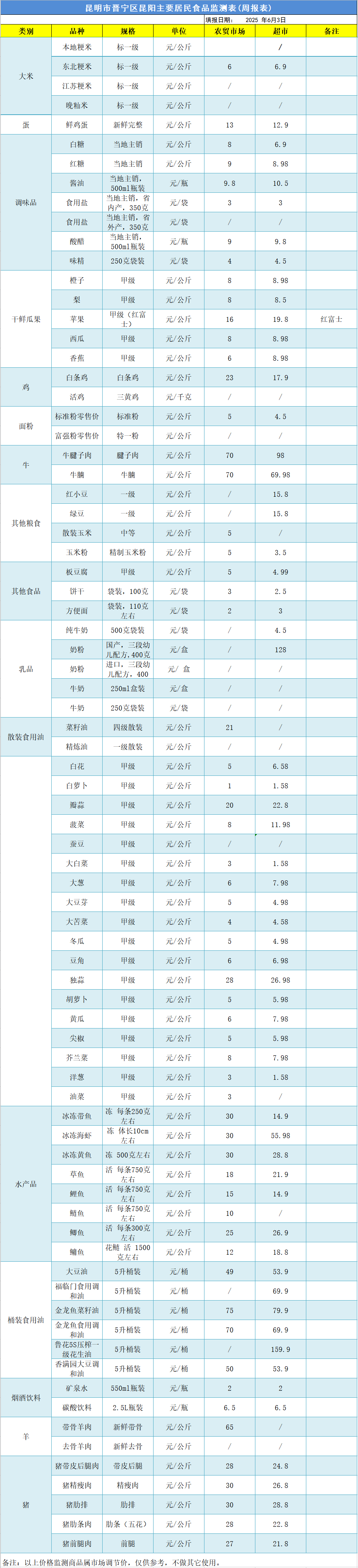 晋宁 诗意的栖居地