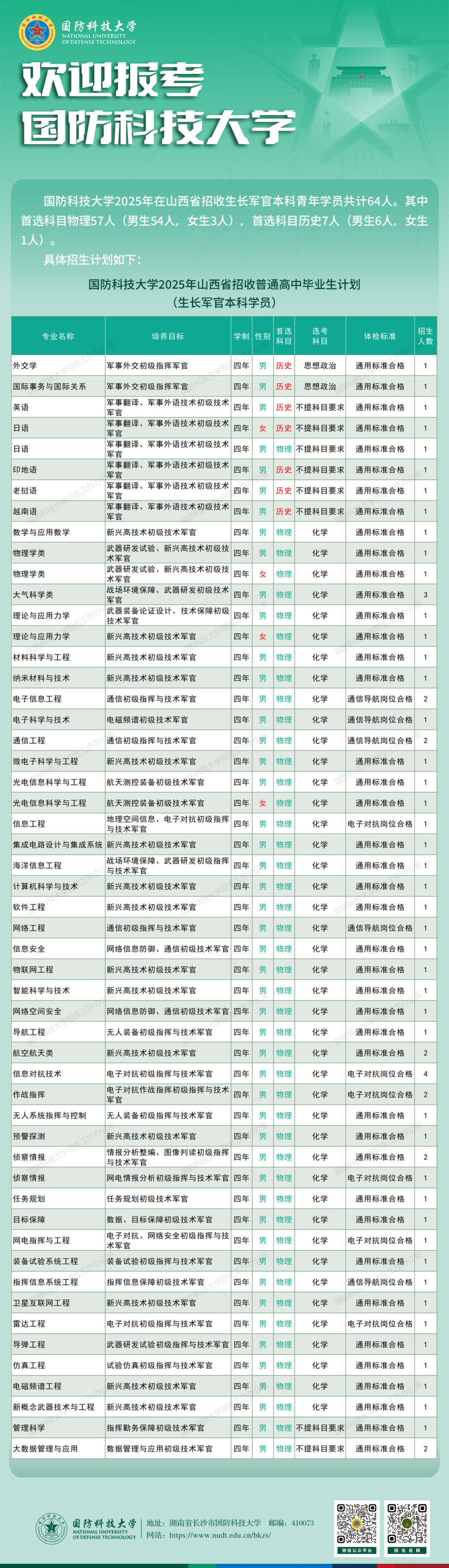 云南省招生考试院