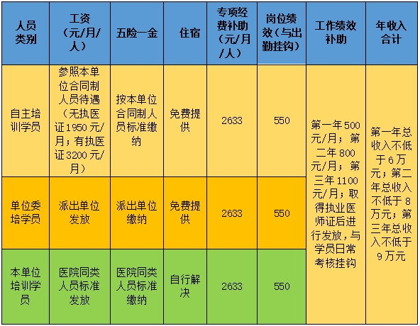 曲靖市妇幼保健院