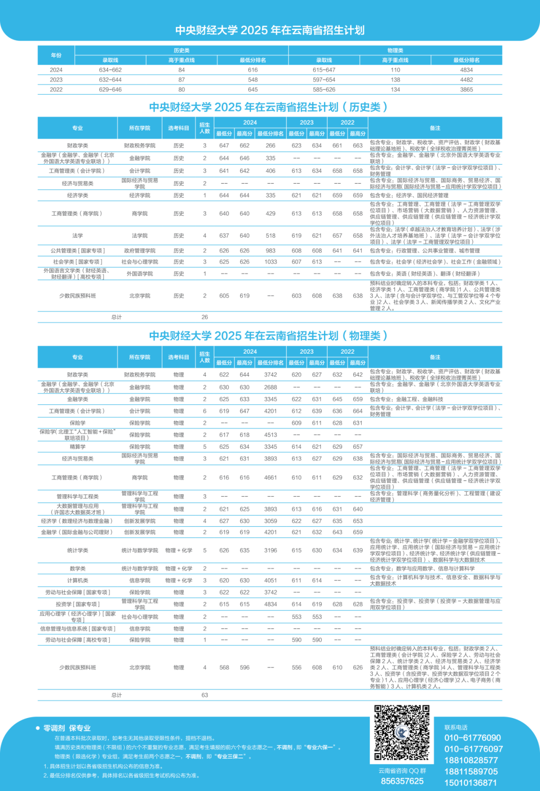 云南省招生考试院