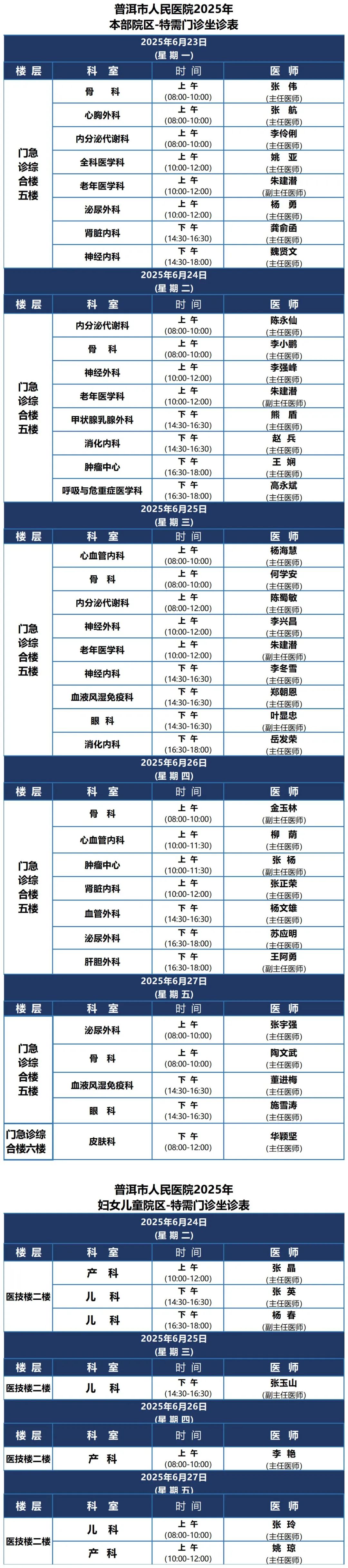 普洱市人民医院