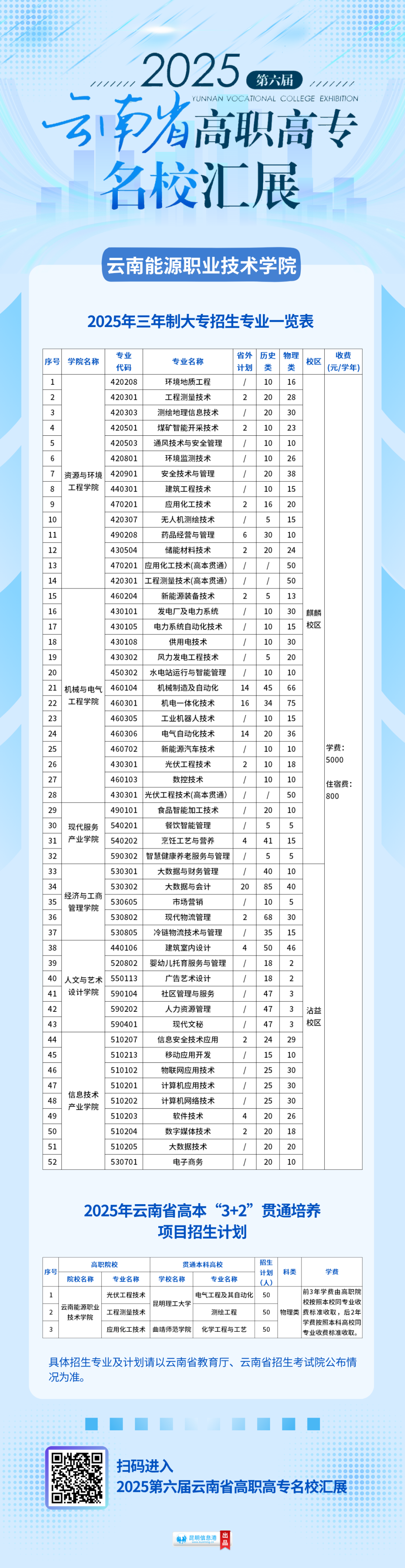 昆明信息港