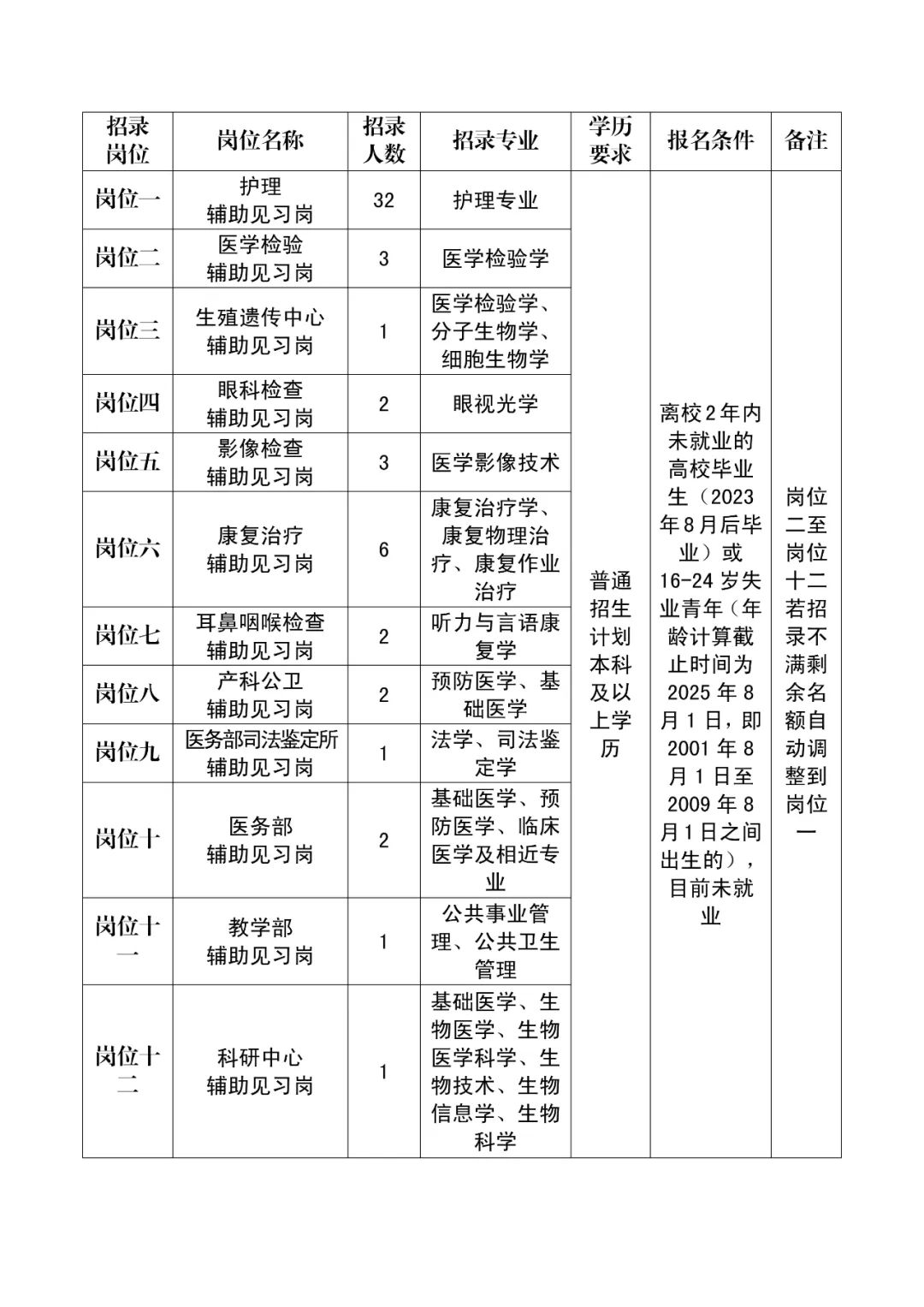 普洱市人民医院