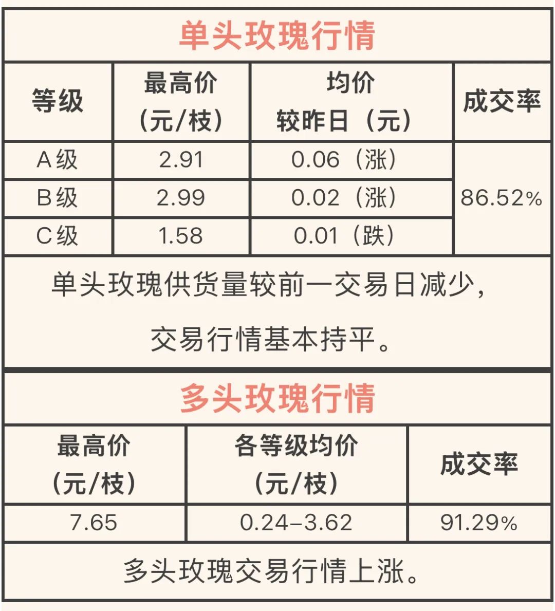 呈贡发布
