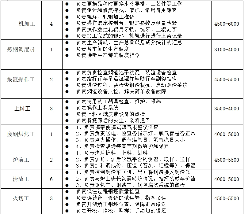 昆明市公共就业和人才服务中心