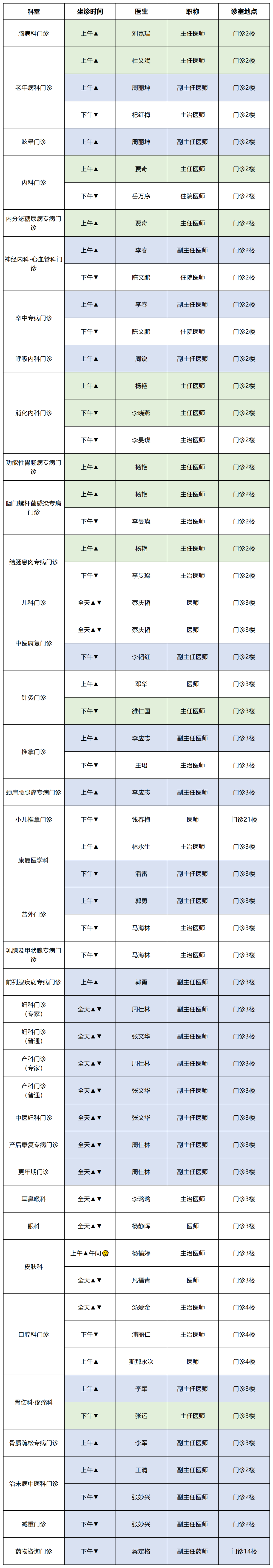 云南中医药大学第二附属医院