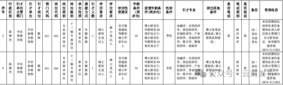 丽江就业