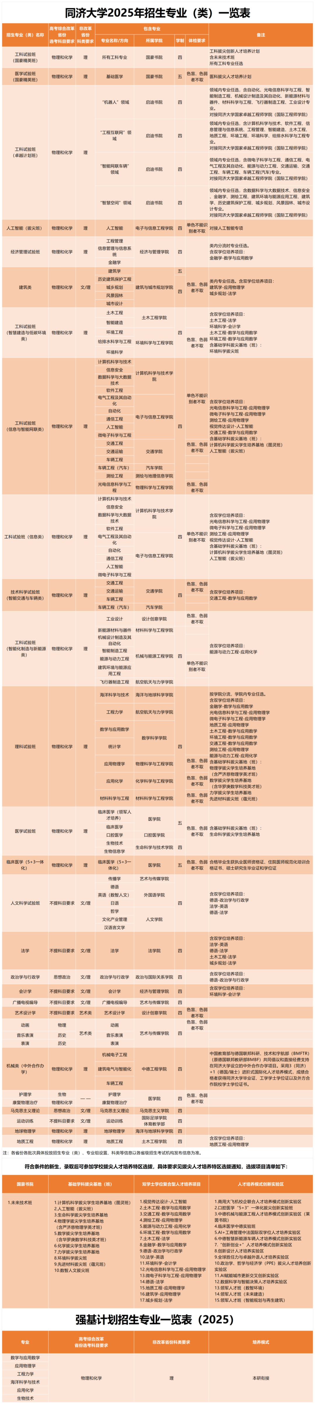 云南省招生考试院