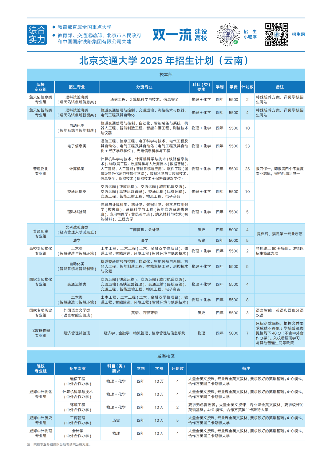 云南省招生考试院