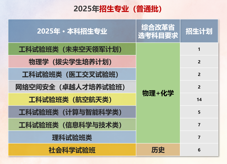 云南省招生考试院