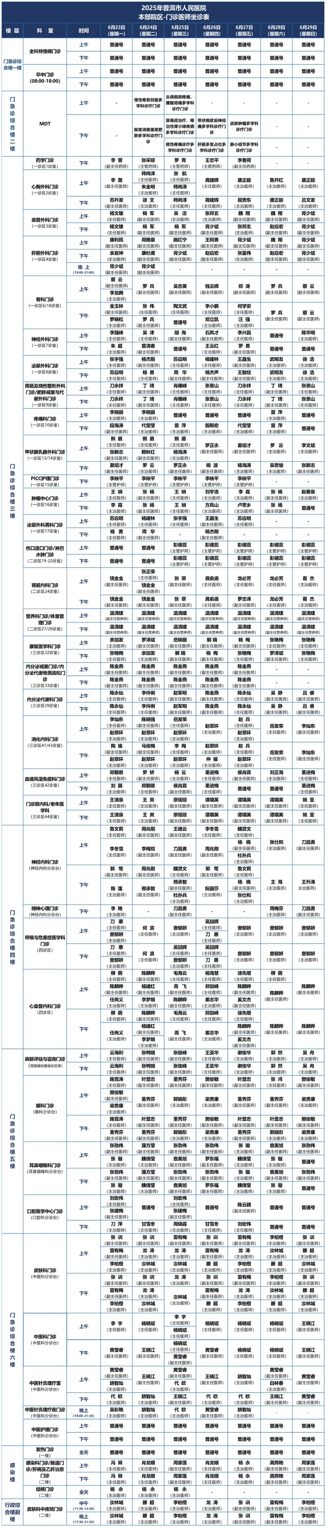 普洱市人民医院