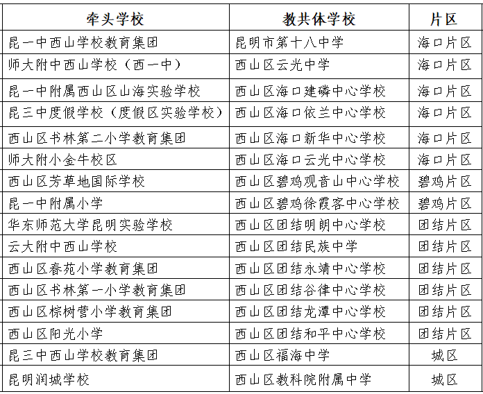 昆明西山教育体育