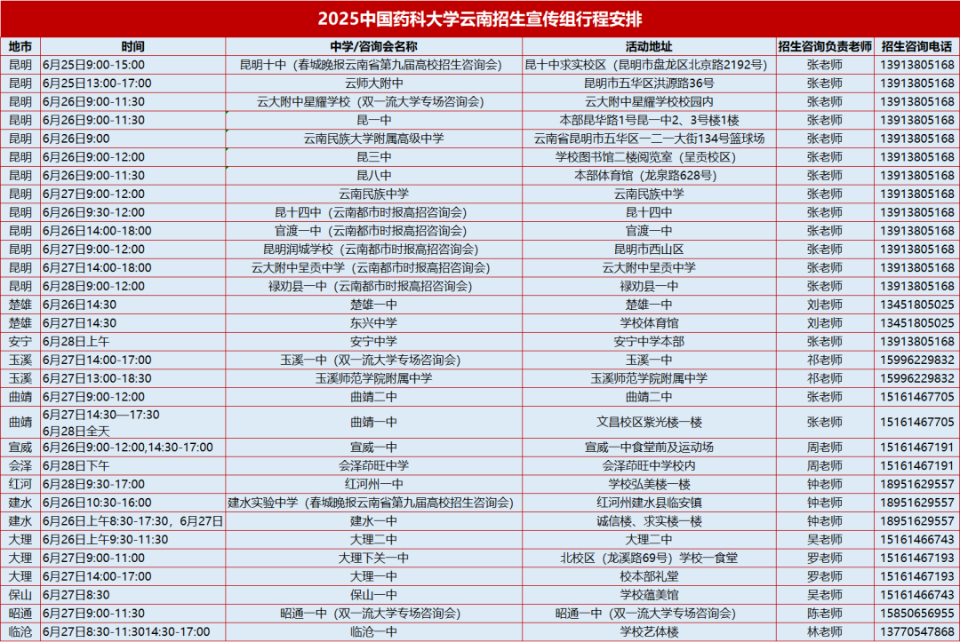 2025中国药科大学云南招生宣传组行程安排