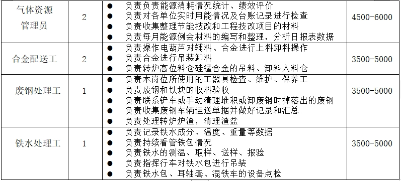 昆明市公共就业和人才服务中心