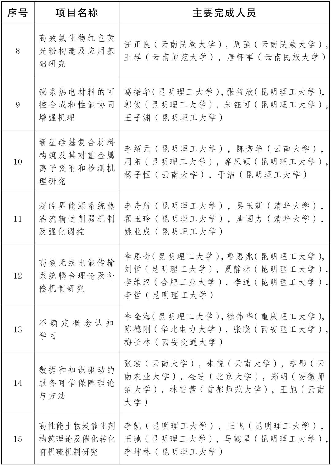 云南省人民政府