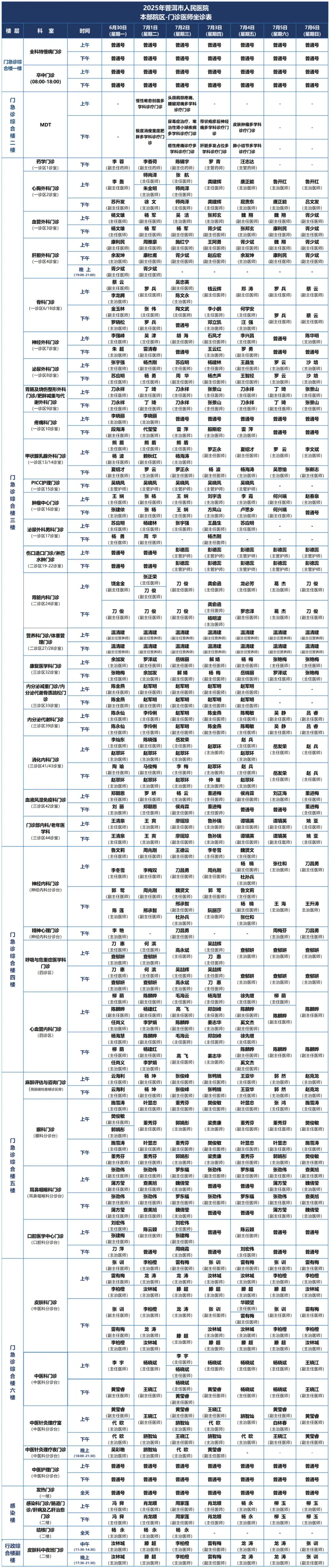 普洱市人民医院