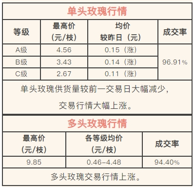呈贡发布