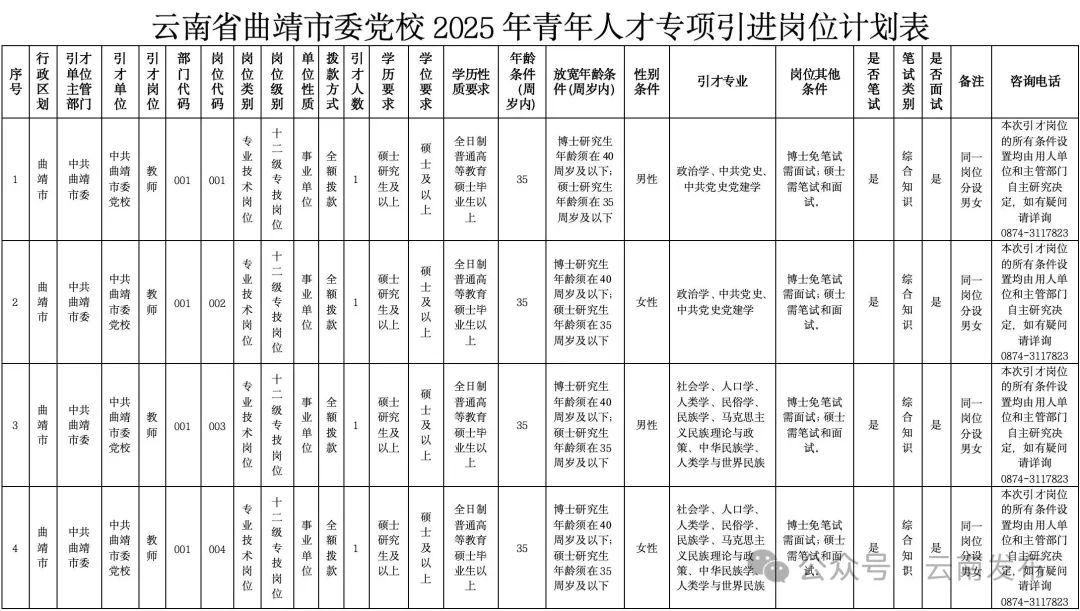 丽江就业